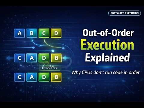 Out of Order Execution Explained Software Execution
