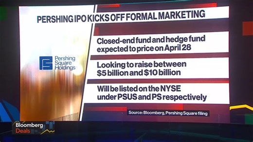 Wave of $15B US IPOs set to hit market