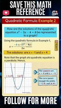 Mastering QUADRATIC EQUATIONS in Less than 5 Minutes The 2026 Guide | The Quadratic Formula