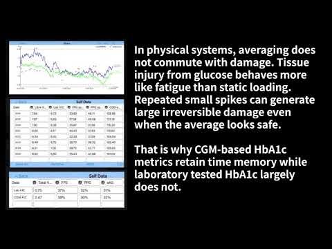 【ChatGerry】Why CGM A1C Shows More Damage Than Lab A1C: Time, Spikes, and... (No.1498)