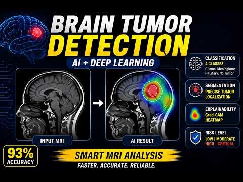 Medical Image Anomaly Detection system