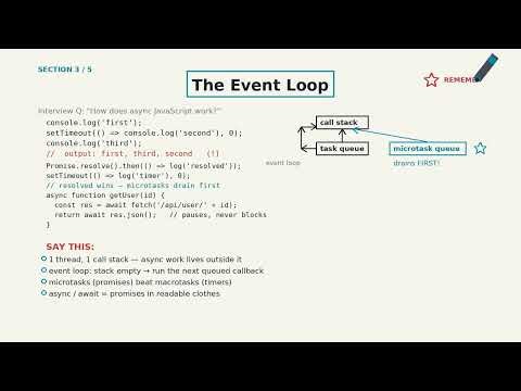 JavaScript in 20 Minutes — Top Interview Questions Answered