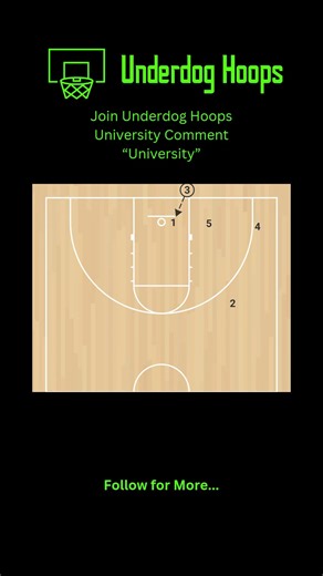 Stack 2 vs Man or Zone