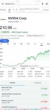 Own NVDA the Smart Way (SMH ETF)