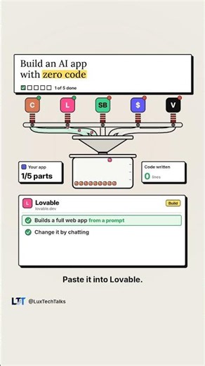 Build an AI App With Zero Code: The 5-Tool Pipeline