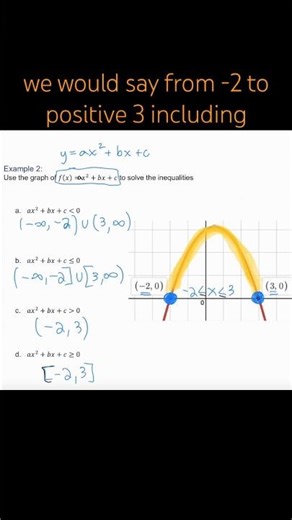 Quadratic Inequalities - Solve by Graphing