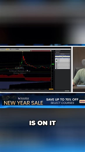 This video breaks down stock price movements, highlighting key lines of importance, periods of consolidation, and re-entry points into a channel. We also cover checking momentum and relevant news. Understanding these factors can help refine your trading strategy. #StockAnalysis #PriceAction #TradingStrategy #MomentumTrading #TechnicalAnalysis | VectorVest