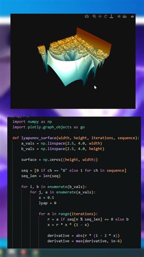Plotly Animation - Lyapurnov Surface