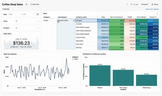 What if your BI tool didn't just answer questions, but helped build the analysis for you? This is the shift towards agentic analytics that we're driving with Databricks AI/BI, Databricks One, and Genie. Our latest updates bring intelligent agents that: - Build dashboards from a single prompt with agentic dashboard authoring - Conduct deep multi-step research with Genie Research - Deliver insights at scale through natural language, without deep technical expertise This is an evolution of how mode