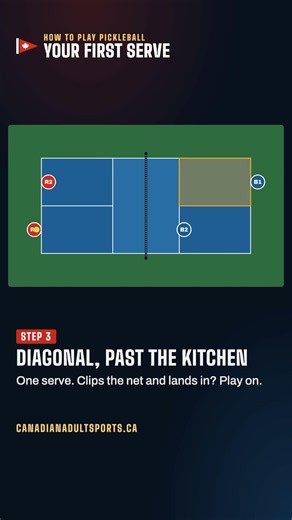 Your First Pickleball Serve, Step by Step #shorts