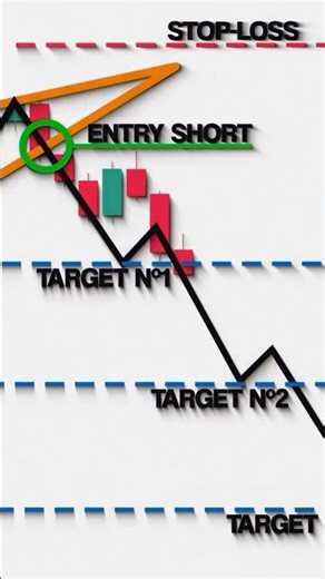Rising Wedge Pattern: Spot This = Massive Profits on Breakout 🔥 90% Accurate Setup #movingaverage