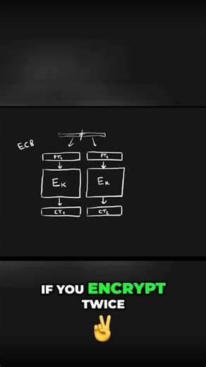 ECB Mode Cryptography Why You MUST Avoid It