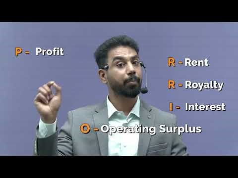 Income Method Full Explanation | Class 12 Economics | National Income Chapter | MCQs + Concepts