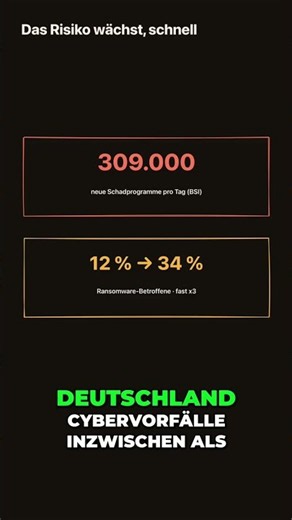 Cyber-Risiko: Ransomware, das größte Geschäftsrisiko für Unternehmen!