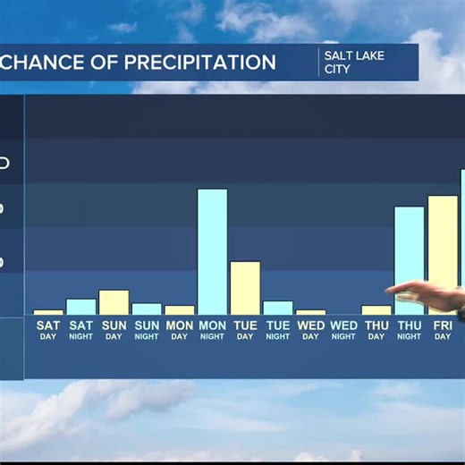 Cool temperatures stick around this weekend, showers for some