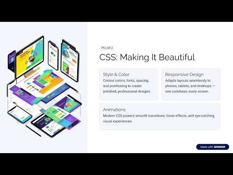 Web Development Explained | HTML, CSS & JavaScript for Beginners