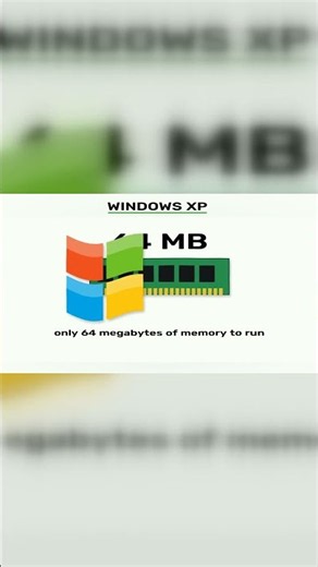 Every Version of Windows Explained: 1985 to Windows 11. Windows xp#windows #tech #explained #facts