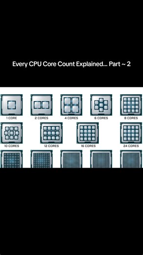 Part 2 ~ Every CPU Core Count Explained In the early 2000s, every computer on the planet ran on a single core — one worker juggling every task so fast it felt like multitasking, but wasn't. Today, a single server chip packs 128 cores and 256 threads into one socket, powering the infrastructure behind the entire internet. Between those two extremes sits every tier of computing that matters. Twelve core counts broken down by what each one actually does, who needs it, and exactly where more cores s