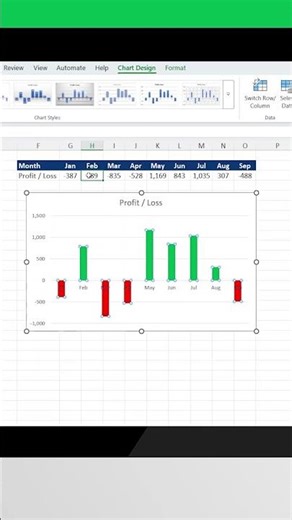 Auto-Update Chart Colors in Excel