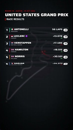 Andrea Kimi Antonelli wins the United States Grand Prix 2026 🏁 Race Results #F1