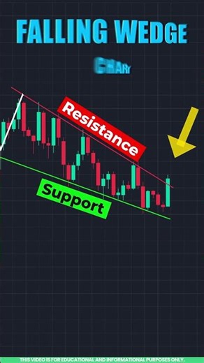 Falling Wedge Pattern Explained for Beginners in Tamil 📈