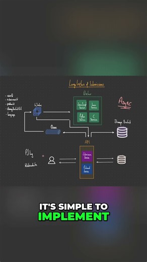 Polling The SIMPLE Way for REAL TIME Updates