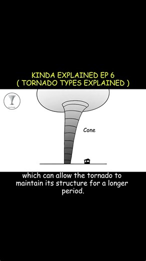 Tornado Types Explained Part #6 #tornado #science