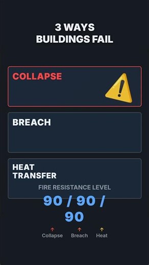 3 Ways Buildings Fail in Fire | FRL Explained