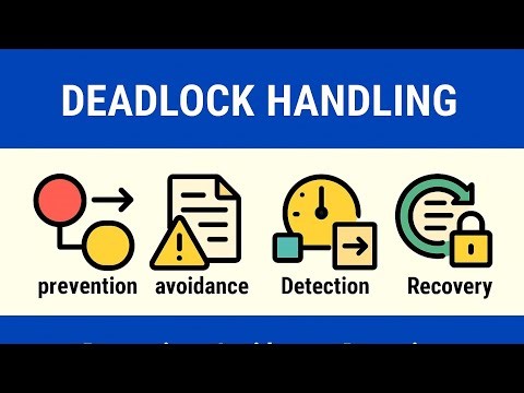 Methods for Handling Deadlocks | Prevention, Avoidance, Detection & Recovery | OS in Telugu