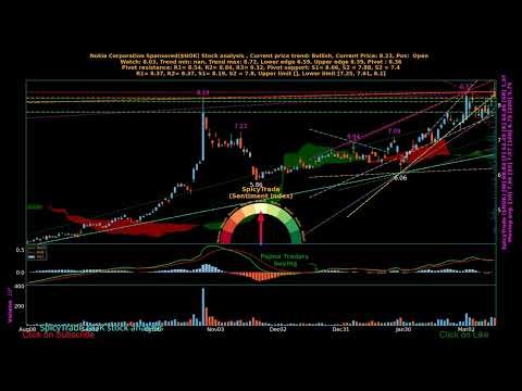 SpicyTrade Oracle Corporation ( $ORCL ) daily stock analysis