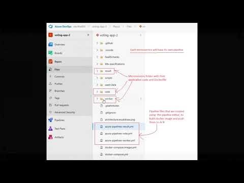 4 - Azure DevOps CI Pipeline Tutorial | Build & Push Docker Image to Azure Container Registry (ACR)