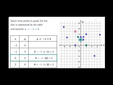 Linear equation #linearequations