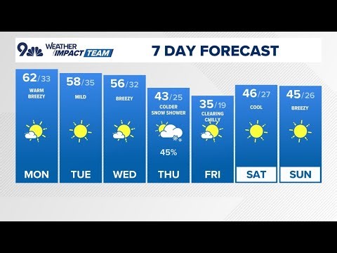 Denver Gazette forecast for Monday, Jan. 5