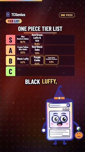 One Piece Tier List: Best Decks Right Now (Real Tournament Results) #shorts