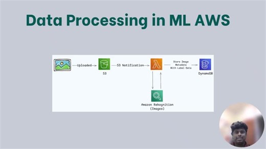 Framing Problems, Data Processing & Model Development on AWS | AWS MLA Exam Prep