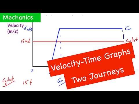 Velocity-Time Graphs with Two Journeys - Corbettmaths
