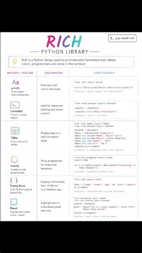 Python rich library use cases and simple code examples @CodeWithHarry