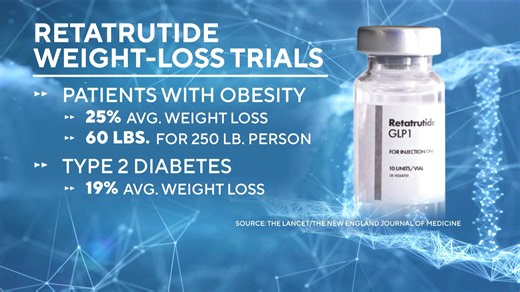 New weight loss drug shows significant results in obesity studies