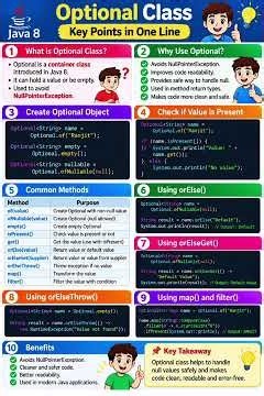 ☕ Java 8 Optional Class 🔥 | Optional Methods Explained with Examples | Java 8 Tutorial | Ranjit Sir