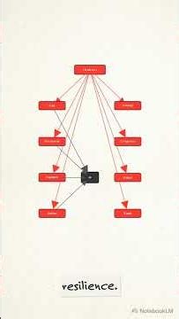 How to Spot a Distributed Monolith