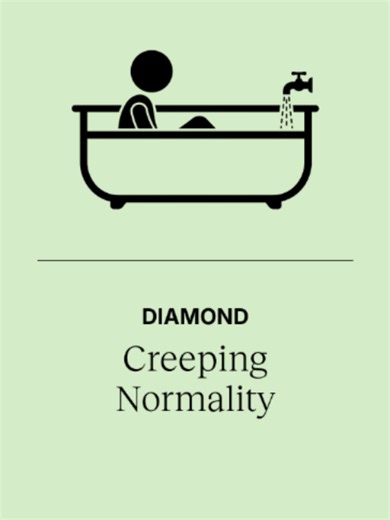 What is Creeping Normality? The Psychology of Gradual Change
