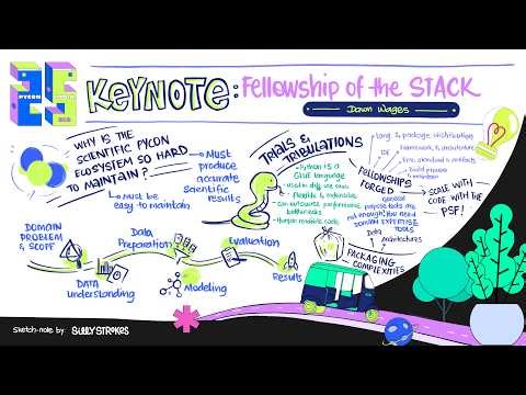 PyCon India 2025 Keynote: Fellowship of the Stack: Scientific Discovery with Python - Dawn Wages
