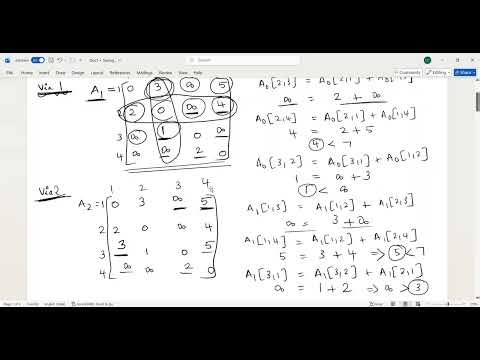 Floyd Warshall Algorithm