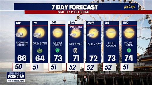 Seattle weather: cooler, cloudy conditions linger