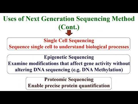 Uses of Next Generation Sequencing Method