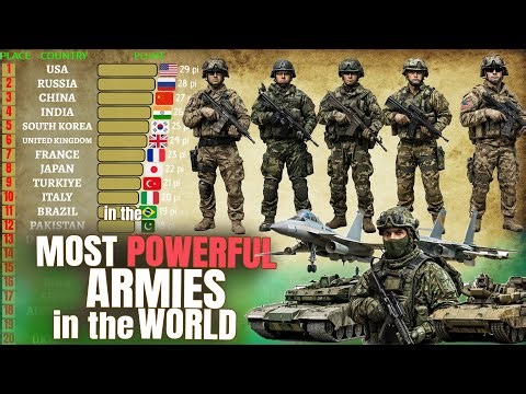 World’s Strongest Armies Ranked Every Year (2005–2026)