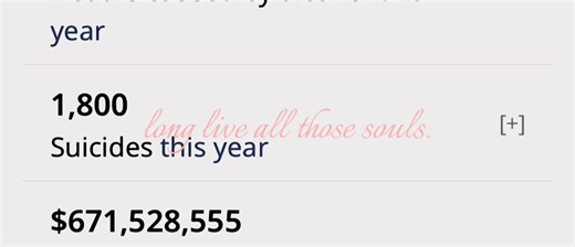 🕊️🕊️#fyp #worldometer #tiktokforyoupage #reachworldwide