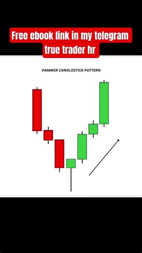 chart pattern | nifty | #trading #stockmarket #viral #shorts #youtubeshorts #yamunanagar #viralvideo