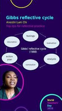 Gibbs reflective cycle #teachingenglish #teachingcommunity #worldteachersday #eltcpd #WTD #WTD2026