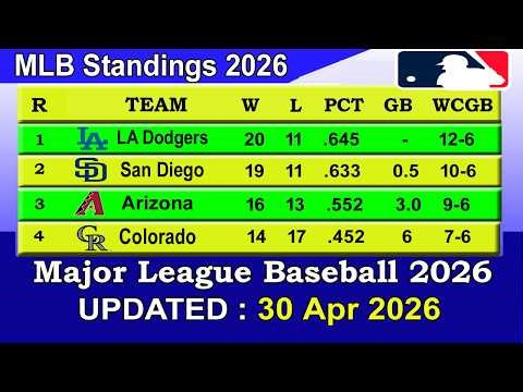 MLB Standings 2026 STANDINGS - UPDATE 30/04/2026 || Major League Baseball 2026 Standings